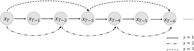 Figure 3 for Diff-TTS: A Denoising Diffusion Model for Text-to-Speech