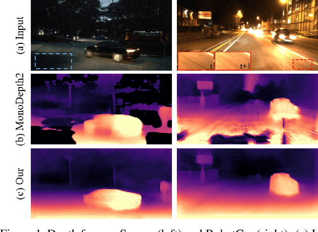 Figure 1 for Regularizing Nighttime Weirdness: Efficient Self-supervised Monocular Depth Estimation in the Dark