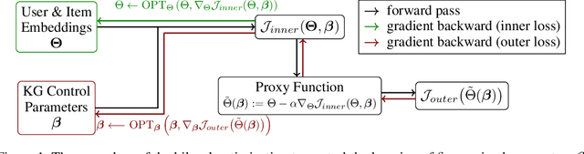 Figure 1 for Knowledge-Enhanced Top-K Recommendation in Poincaré Ball