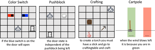 Figure 3 for Empirically Verifying Hypotheses Using Reinforcement Learning