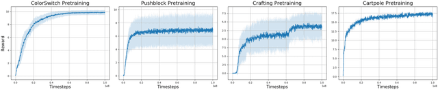 Figure 4 for Empirically Verifying Hypotheses Using Reinforcement Learning