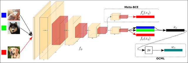 Figure 3 for One-Class Meta-Learning: Towards Generalizable Few-Shot Open-Set Classification