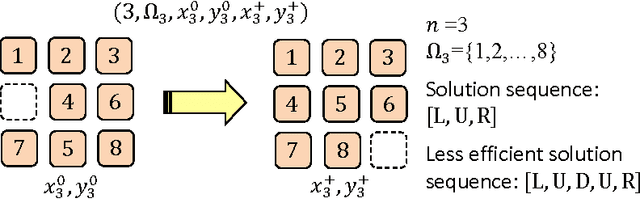 Figure 1 for Improvements in Sub-optimal Solving of the $(N^2-1)$-Puzzle via Joint Relocation of Pebbles and its Applications to Rule-based Cooperative Path-Finding