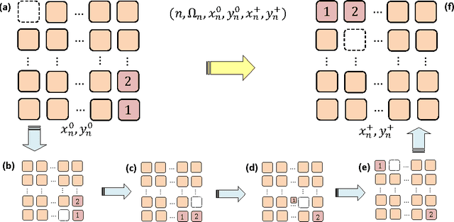 Figure 2 for Improvements in Sub-optimal Solving of the $(N^2-1)$-Puzzle via Joint Relocation of Pebbles and its Applications to Rule-based Cooperative Path-Finding
