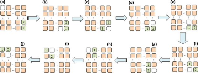 Figure 4 for Improvements in Sub-optimal Solving of the $(N^2-1)$-Puzzle via Joint Relocation of Pebbles and its Applications to Rule-based Cooperative Path-Finding