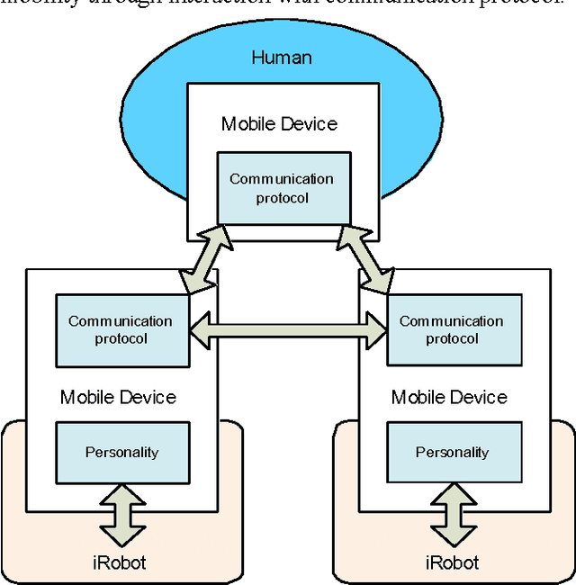 Figure 1 for Mobile Testbeds with an Attitude