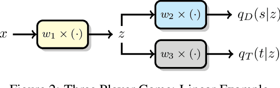 Figure 3 for Mitigating Information Leakage in Image Representations: A Maximum Entropy Approach