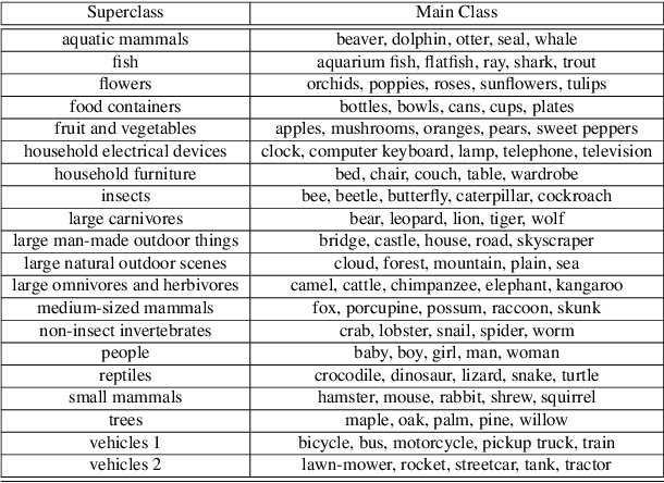 Figure 4 for Mitigating Information Leakage in Image Representations: A Maximum Entropy Approach