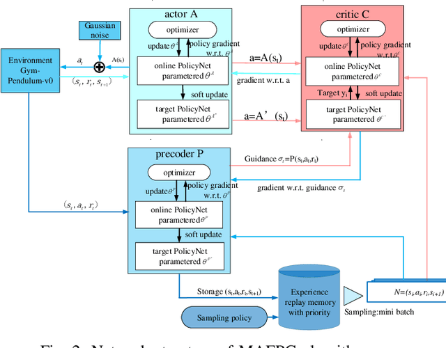 Figure 2 for Prioritized Guidance for Efficient Multi-Agent Reinforcement Learning Exploration
