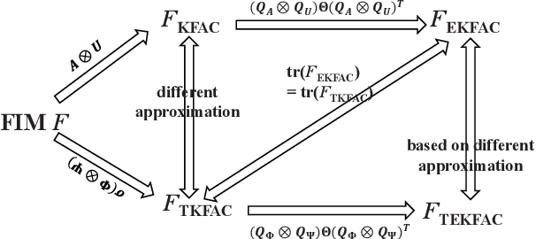 Figure 3 for Eigenvalue-corrected Natural Gradient Based on a New Approximation