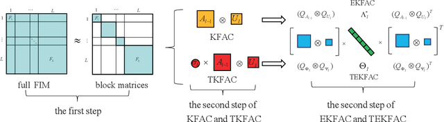 Figure 1 for Eigenvalue-corrected Natural Gradient Based on a New Approximation