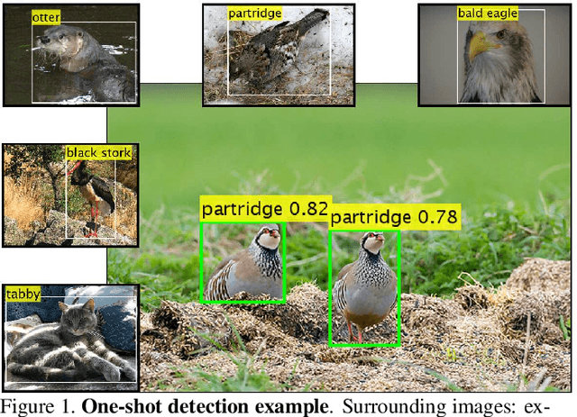 Figure 1 for RepMet: Representative-based metric learning for classification and one-shot object detection
