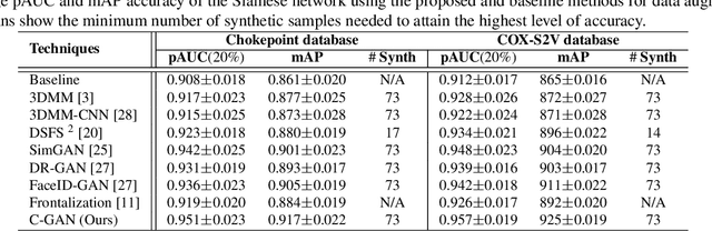 Figure 4 for Cross-Domain Face Synthesis using a Controllable GAN