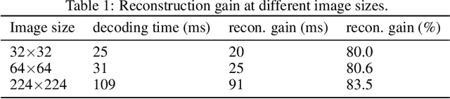Figure 2 for Faster and Accurate Classification for JPEG2000 Compressed Images in Networked Applications