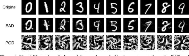 Figure 2 for Attacking the Madry Defense Model with $L_1$-based Adversarial Examples