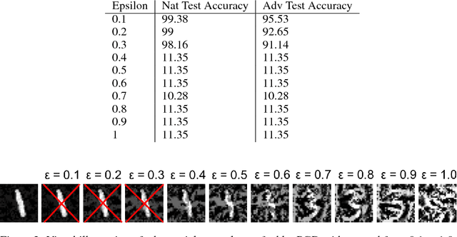 Figure 3 for Attacking the Madry Defense Model with $L_1$-based Adversarial Examples