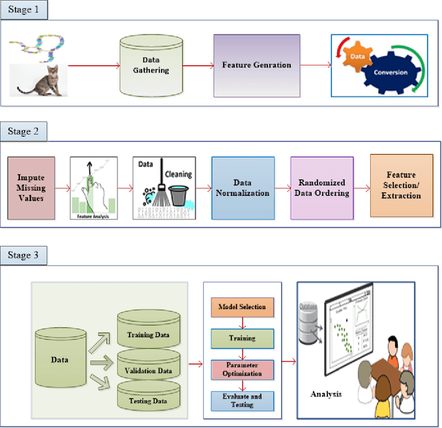 Figure 3 for A Survey of the Recent Architectures of Deep Convolutional Neural Networks