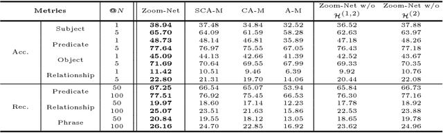 Figure 2 for Zoom-Net: Mining Deep Feature Interactions for Visual Relationship Recognition