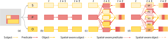 Figure 3 for Zoom-Net: Mining Deep Feature Interactions for Visual Relationship Recognition