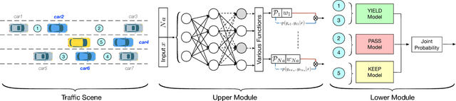 Figure 3 for A Framework for Probabilistic Generic Traffic Scene Prediction