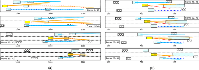 Figure 4 for A Framework for Probabilistic Generic Traffic Scene Prediction