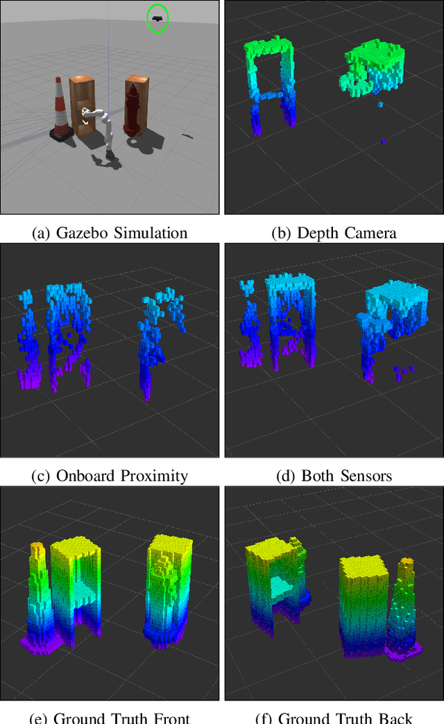 Figure 1 for Volumetric Data Fusion of External Depth and Onboard Proximity Data For Occluded Space Reduction
