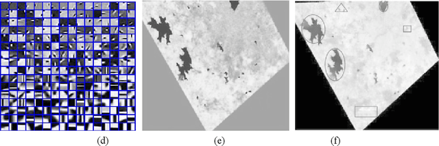 Figure 3 for Denoising and Optical and SAR Image Classifications Based on Feature Extraction and Sparse Representation