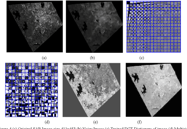 Figure 4 for Denoising and Optical and SAR Image Classifications Based on Feature Extraction and Sparse Representation