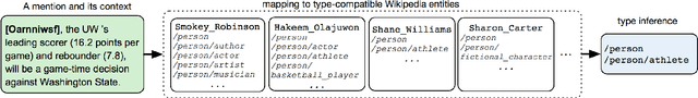 Figure 1 for Zero-Shot Open Entity Typing as Type-Compatible Grounding