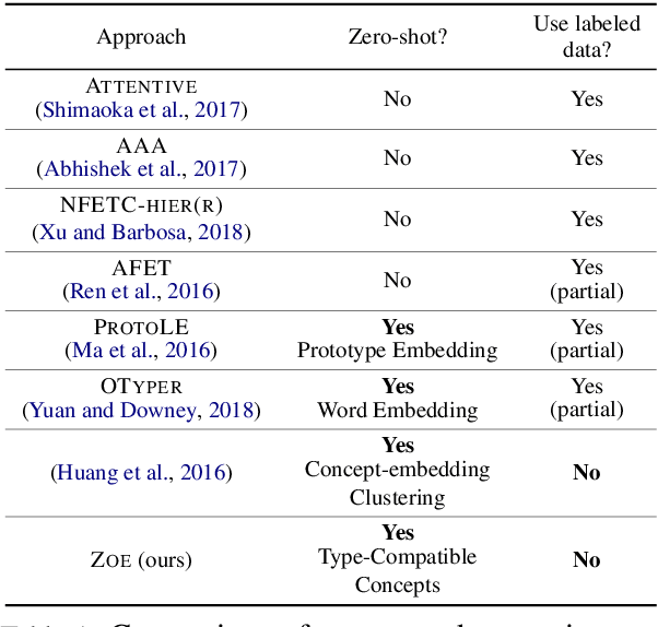Figure 2 for Zero-Shot Open Entity Typing as Type-Compatible Grounding