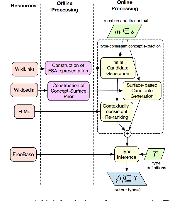 Figure 3 for Zero-Shot Open Entity Typing as Type-Compatible Grounding