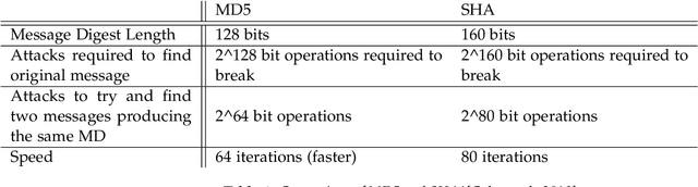 Figure 1 for Differential Privacy and Natural Language Processing to Generate Contextually Similar Decoy Messages in Honey Encryption Scheme