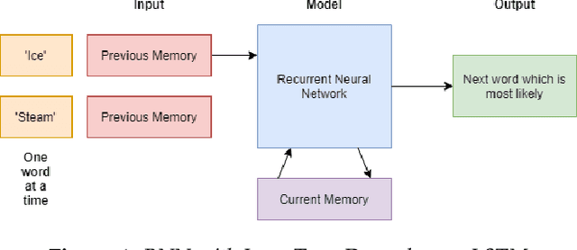 Figure 2 for Differential Privacy and Natural Language Processing to Generate Contextually Similar Decoy Messages in Honey Encryption Scheme