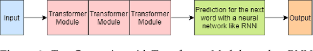 Figure 3 for Differential Privacy and Natural Language Processing to Generate Contextually Similar Decoy Messages in Honey Encryption Scheme