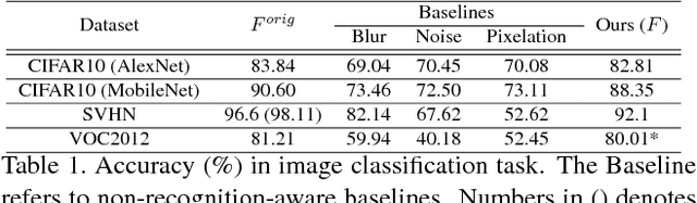 Figure 2 for Training with the Invisibles: Obfuscating Images to Share Safely for Learning Visual Recognition Models