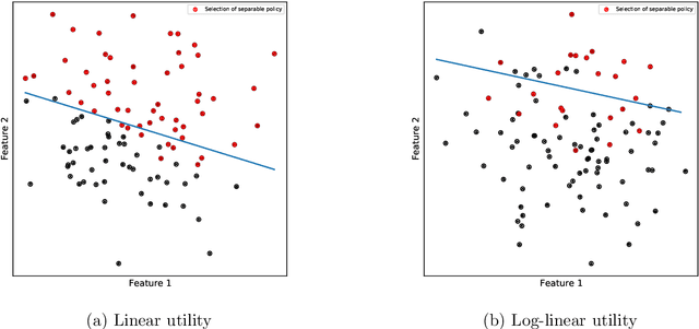 Figure 3 for Fair Set Selection: Meritocracy and Social Welfare