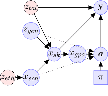 Figure 4 for Fair Set Selection: Meritocracy and Social Welfare