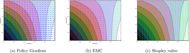 Figure 1 for Fair Set Selection: Meritocracy and Social Welfare
