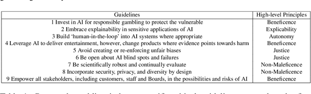 Figure 2 for Accountability in AI: From Principles to Industry-specific Accreditation