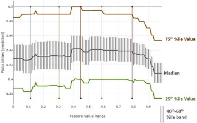 Figure 4 for Accountability in AI: From Principles to Industry-specific Accreditation