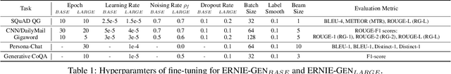 Figure 2 for ERNIE-GEN: An Enhanced Multi-Flow Pre-training and Fine-tuning Framework for Natural Language Generation