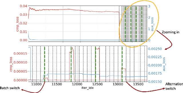 Figure 1 for DL-DDA -- Deep Learning based Dynamic Difficulty Adjustment with UX and Gameplay constraints