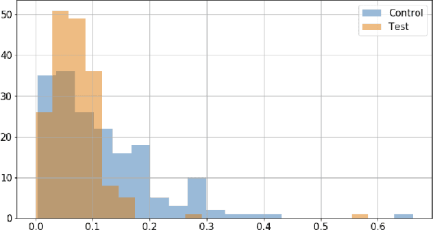 Figure 2 for DL-DDA -- Deep Learning based Dynamic Difficulty Adjustment with UX and Gameplay constraints