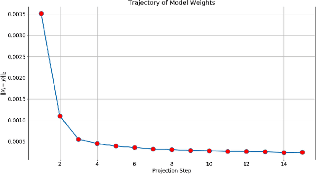 Figure 3 for DL-DDA -- Deep Learning based Dynamic Difficulty Adjustment with UX and Gameplay constraints
