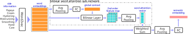 Figure 2 for Large Scale Long-tailed Product Recognition System at Alibaba