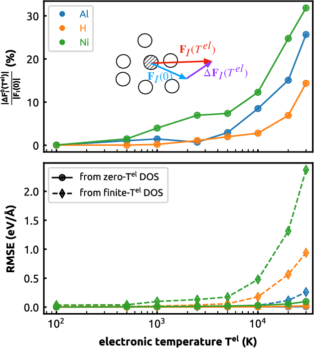 Figure 1 for Predicting hot electrons free energies from ground-state data