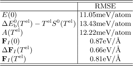 Figure 4 for Predicting hot electrons free energies from ground-state data