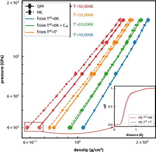 Figure 2 for Predicting hot electrons free energies from ground-state data