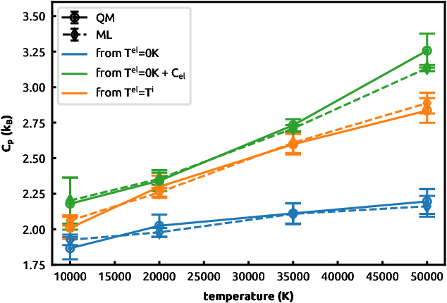 Figure 3 for Predicting hot electrons free energies from ground-state data