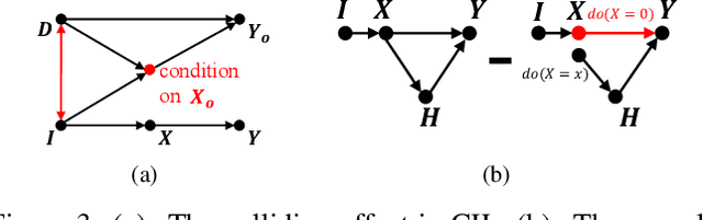 Figure 4 for Distilling Causal Effect of Data in Class-Incremental Learning